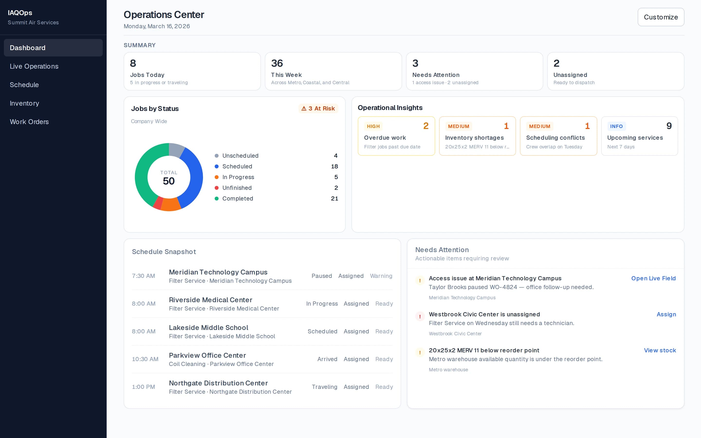 IAQOps operations dashboard with jobs today, status, and schedule snapshot.
